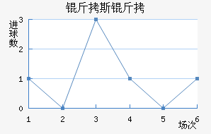 ��˹������������������