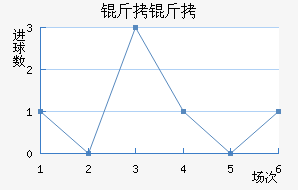 ������������������