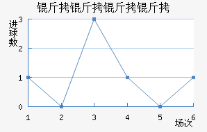 ���������������������