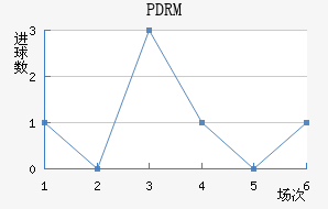 PDRM��������������