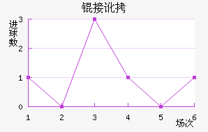 �Ӷ���������������