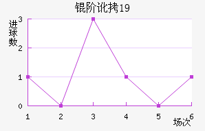 �׶���˹(U19)��������������