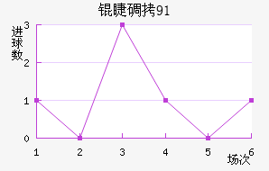 �޵���91��������������
