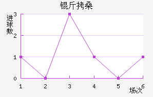 ��ɣ��������������