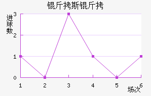 ��˹�ض��ؽ�������������