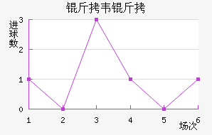 ��Τ��˹��������������