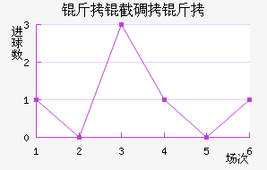 ���ص�����������������