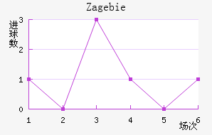 Zag ebie��������������