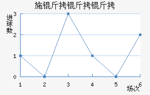 ʩ�����׽�������������