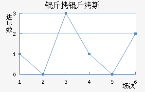 ����˹��·ʿ��������������