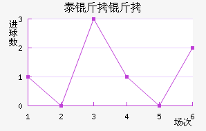 ̩���ؽ�������������