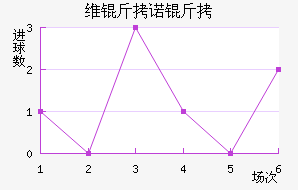 ά��ŵ��MG��������������