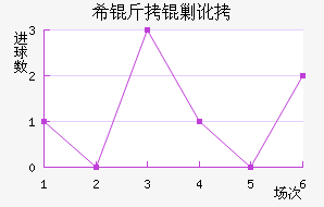 ϣ���˶���������������