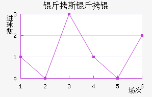 ��˹����������������