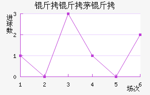 ����é���������������