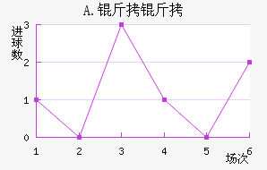 A.���Ͻ�������������
