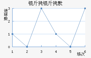 ����Ĭ��������������