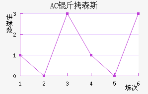 AC ��ɭ˹��������������