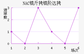 NAC���״��������������