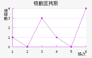 �ؿ�˹��������������