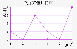 ����FC��������������