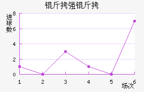 ��ǿ�߽�������������