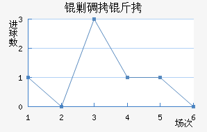 �˵�����������������