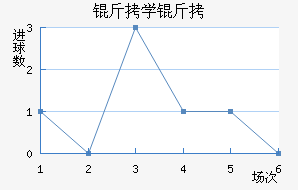 ����������ѧ����������������