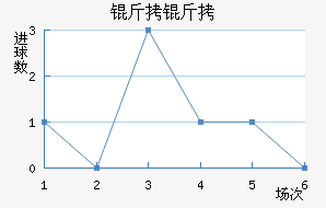 ������������������