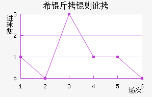 ϣ���˶���������������