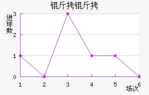 ���ؽ�������������