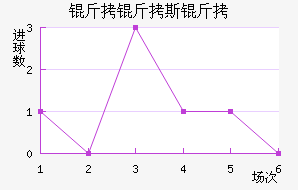 ����˹����������������