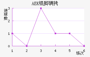 AEK�ŵ��������������