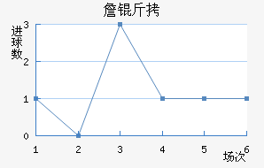 ղ�Ƚ�������������