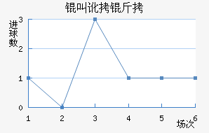 �ж�����������������