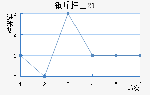 ��ʿU21��������������