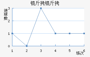 ������������������