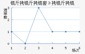 ����������ѧ��������������