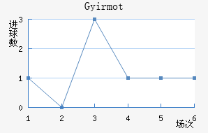 �������ؽ�������������