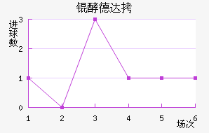 �͵´�����ǰ���������������