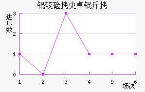 �ϼ�ʷ׿�ս�������������