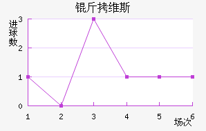 ����ά˹����������������