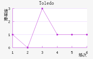 Toledo��������������