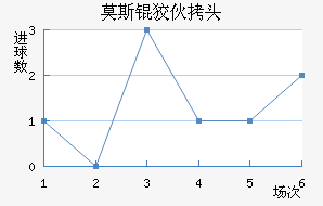 Ī˹�ƻ�ͷ��������������