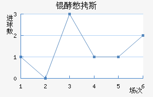 �ͱ�˹����������������