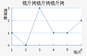 ���������ؽ�������������