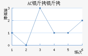 AC������������������
