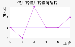 �����׼ӽ�������������