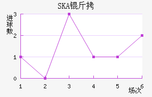 SKA���ɼ��ǽ�������������