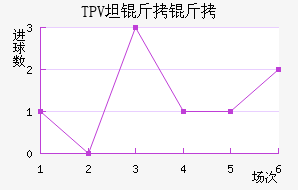 TPV̷������������������